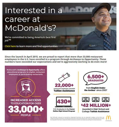 mcdonald's tuition assistance.